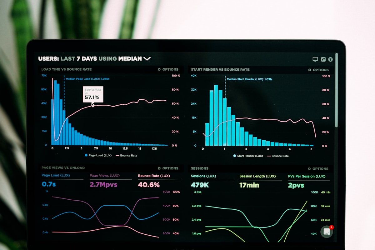 Monthly Performance Reporting